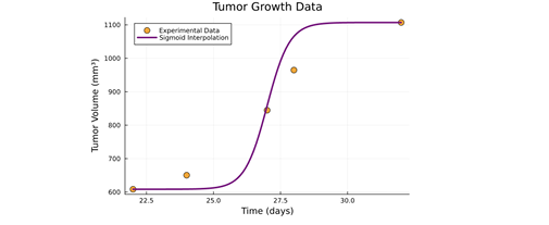 Subramanian et al. (2025) Figure 1