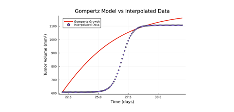 Subramanian et al. (2025) Figure 2
